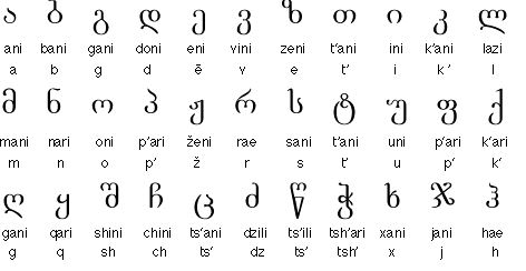 alfabet gruziński